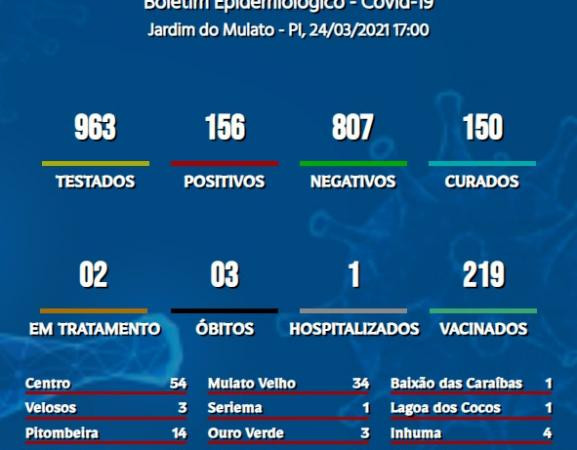 BOLETIM EPIDEMIOLÓGICO - COVID-19 - JARDIM DO MULATO EM  24.03.2020